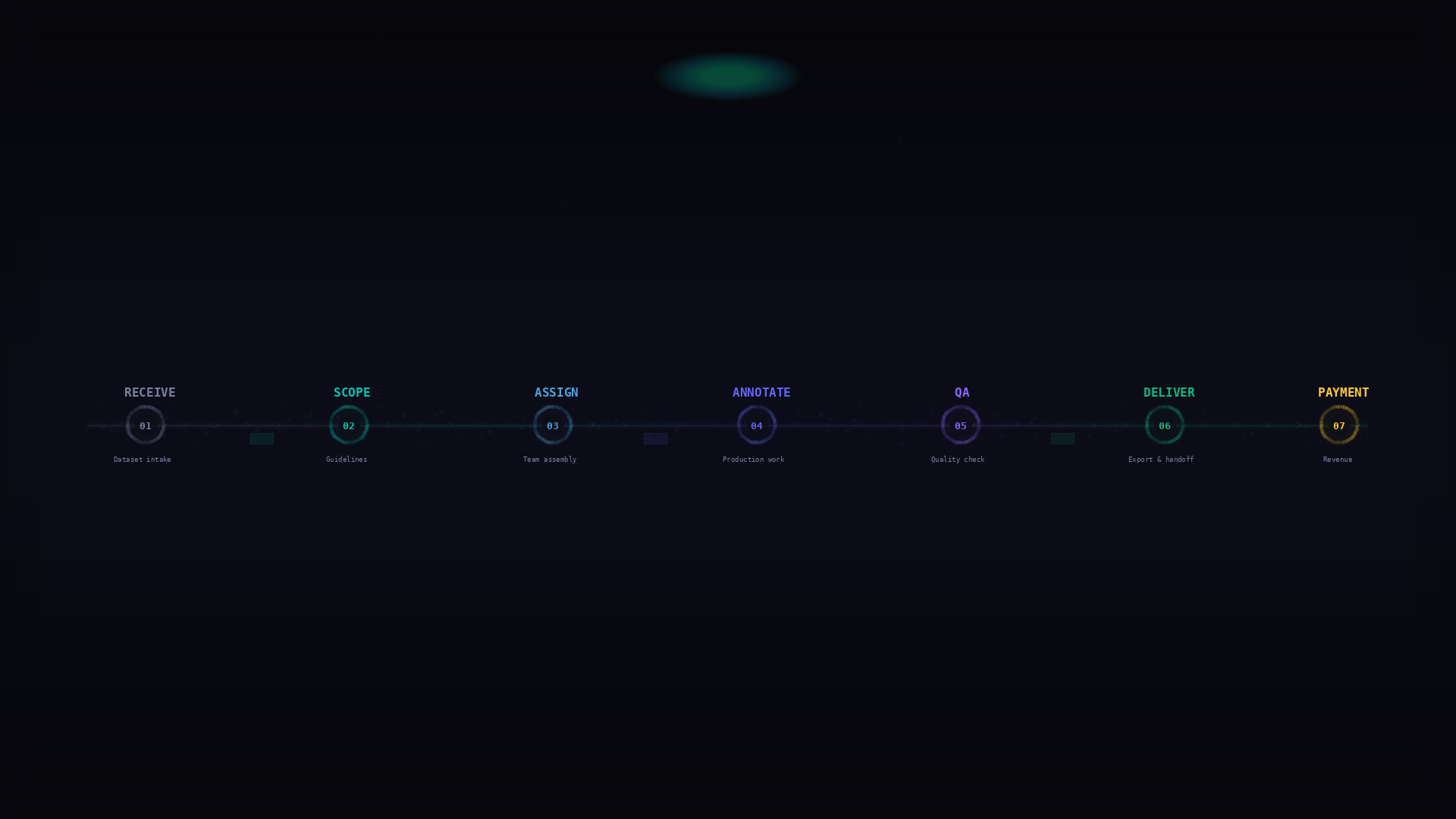 How TechAI Remote works