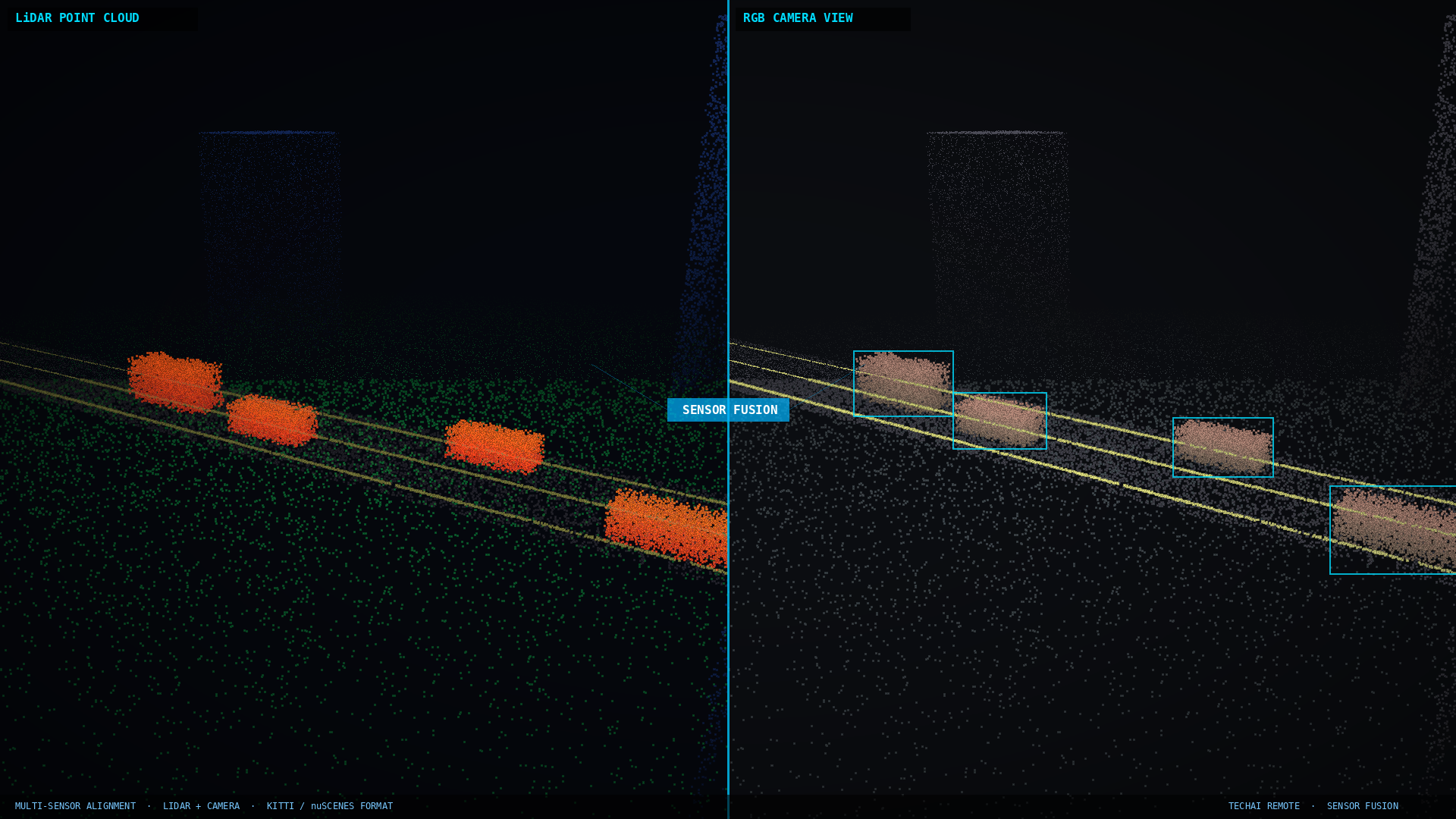 LiDAR and camera sensor fusion
