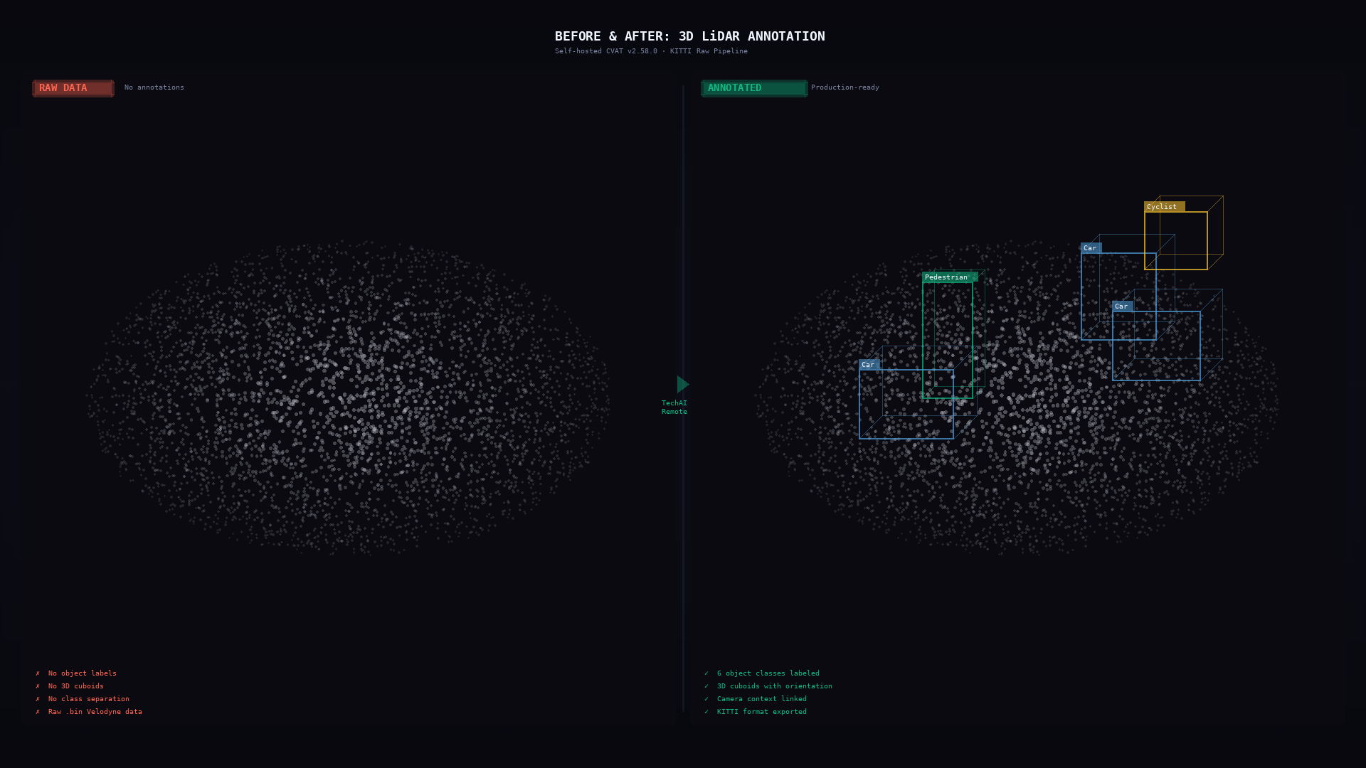 Before and after 3D LiDAR annotation - raw point cloud vs annotated with cuboids