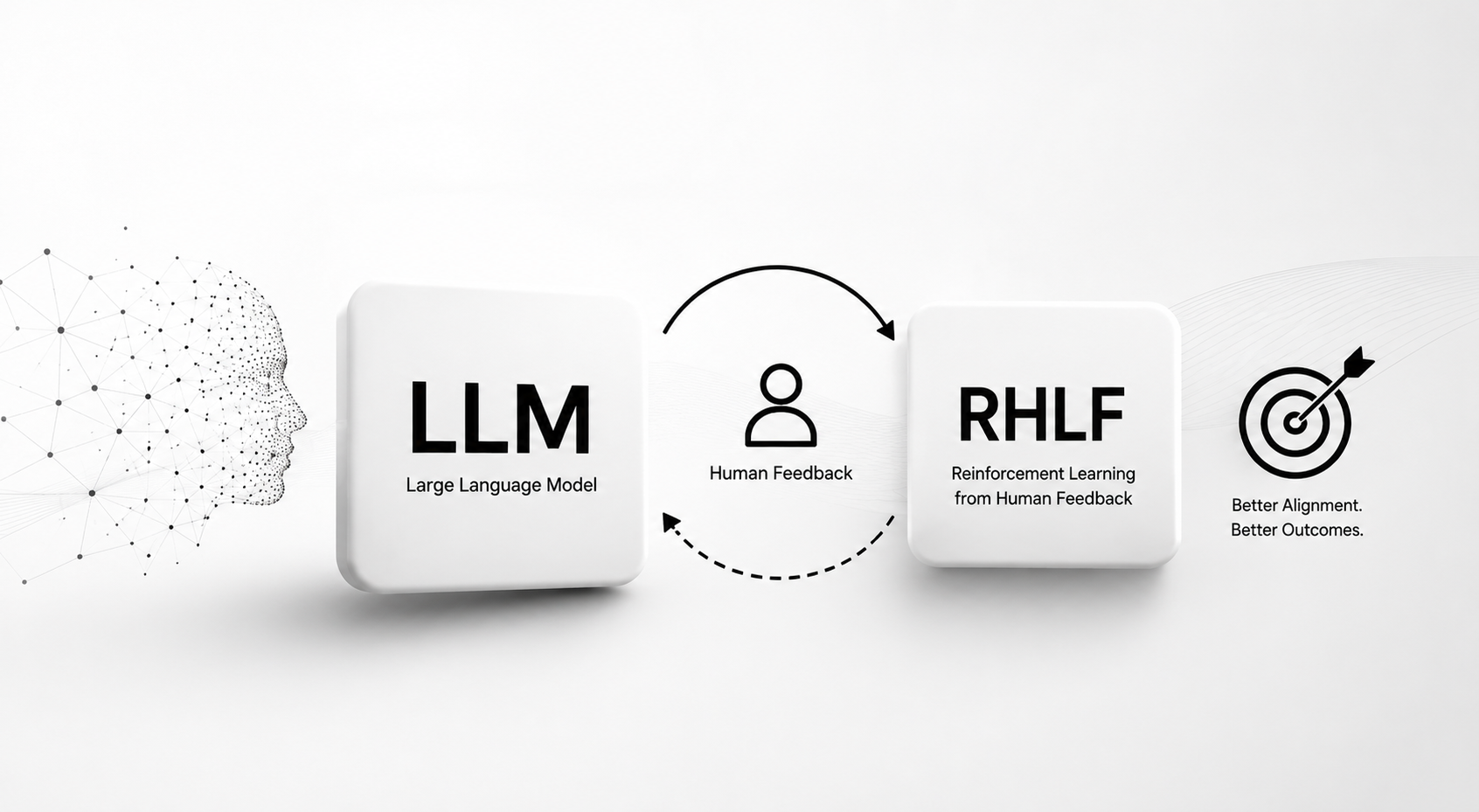 LLM Evaluation and human judgment at scale